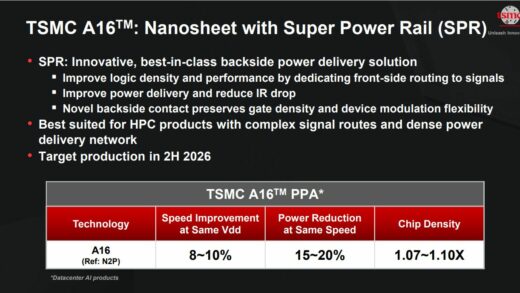 比英特尔更复杂，台积电 A16 工艺采用 Super PowerRail 背面供电技术