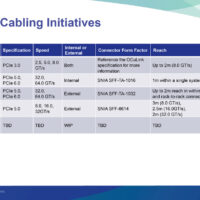 PCI-SIG 发布 CopperLink 线缆规范：适用于 PCIe 5.0 及 6.0 标准