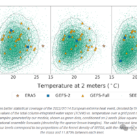 AI 预测蝴蝶效应？谷歌最新天气预报模型 SEEDS 登 Science 子刊