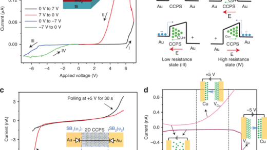 新型二维材料可以以惊人的精度改善先进系统和通信的光学调制