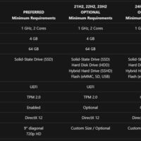 微软取消Win11 TPM要求：但仅限物联网企业版