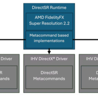 DX12游戏统一支持NVIDIA、AMD、Intel超分技术！微软发布DirectSR预览版
