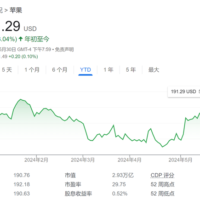苹果“AI狠招”剧透来了吗 Siri将迎大改造 有望可控制所有APP功能！