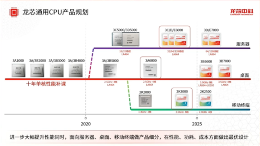 龙芯CEO胡伟武爆料：我们下一代CPU性能可媲美12代酷睿i5/i7