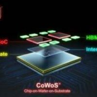 玻璃芯片要火，多亏了AI