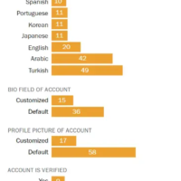 数字化衰退：过去十年有1/4的网页已彻底消失
