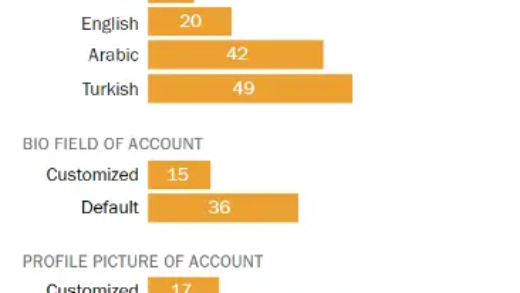 数字化衰退：过去十年有1/4的网页已彻底消失