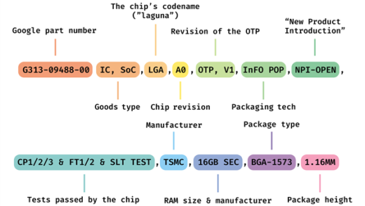 对标苹果！谷歌自研芯片Tensor G5蓄势待发：台积电代工
