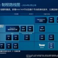 Intel 14A工艺至关重要！2025年之后稳定领先