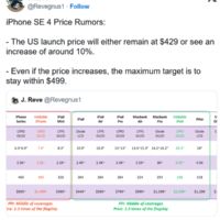 换上全面屏！iPhone SE4售价曝光：苹果要大涨价