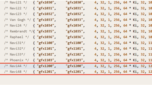 真没有旗舰了！AMD自曝下代显卡两大核心