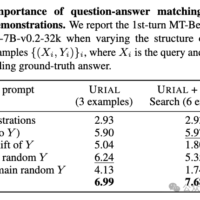 OpenAI 把 GPT-4 原始版给了瑞士洛桑联邦理工团队：研究不微调只靠提示词能走多远