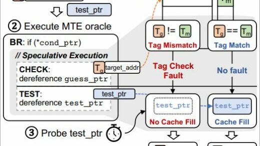 成功率 95% 以上，Arm TIKTAG 推测执行攻击曝光：影响 Linux / Chrome