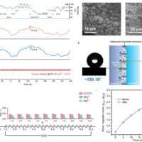 完美破解半个世纪的难题，我国科研团队成功实现海上风电驱动海水制氢