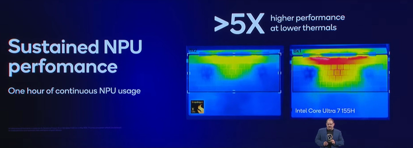 NPU 发热对比