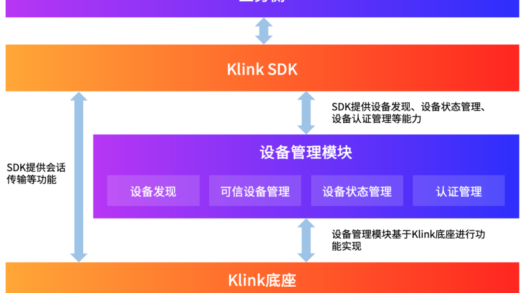 主流 Linux 发行版跨平台互联互通：Klink 在 openKylin 开源，还兼容鸿蒙