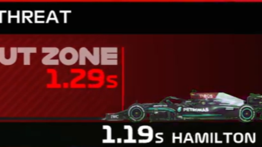 F1 计划与亚马逊联合推出人工智能“Statbot”数据机器人，提供个性化观赛体验