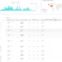 一天超 300 台设备受害，僵尸网络 CatDDoS 向思科 / 华为等厂商发起攻击