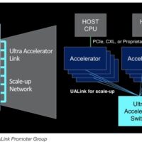 微软谷歌等八巨头联合对抗NVIDIA：三星也想加入