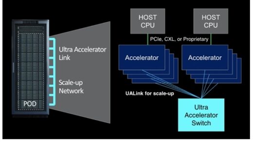 微软谷歌等八巨头联合对抗NVIDIA：三星也想加入