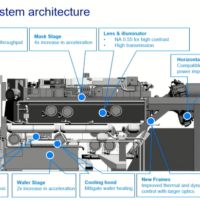 ASML 证实今年将向台积电交付价值 3.8 亿美元的高 NA EUV 光刻机