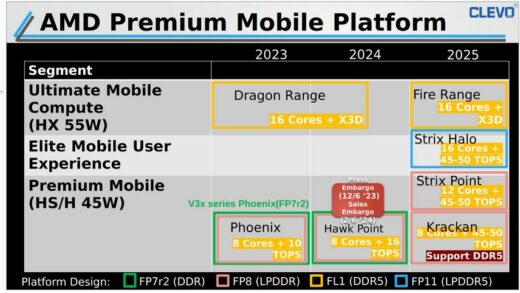 英特尔和 AMD 移动 CPU 路线图泄露：Arrow Lake-HX 和 X3D 版 Fire Range 处理器明年登场
