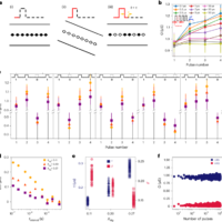 一种新型AI芯片可能将能效提高六倍 显著减少电力足迹
