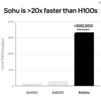 两位00后，融资8个亿