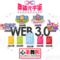 你的下一个美少女偶像何必是真人 娱乐圈AIGC要内测了