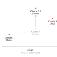 超越GPT-4o 史上最强AI大模型来了！