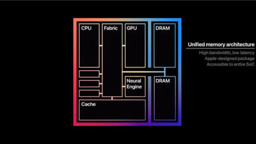 不能升级内存的英特尔处理器 还值得期待吗