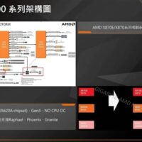 AMD Zen5锐龙9000新主板X870E/X870普及USB4！但得多等两个月