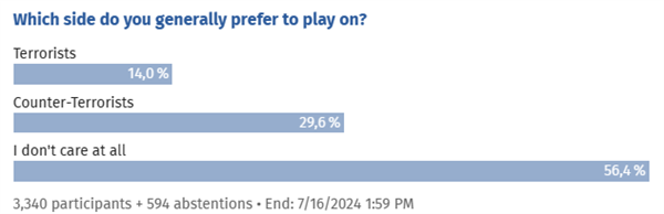CS整整25岁了!你玩过几年?几个版本?