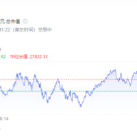 3.31万亿美元超越微软！苹果市值重回全球第一
