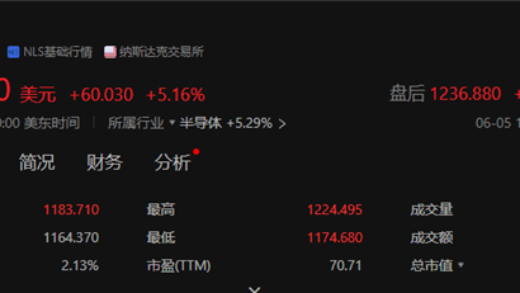 全球第二高！英伟达市值首次突破3万亿美元：超越苹果 仅次于微软