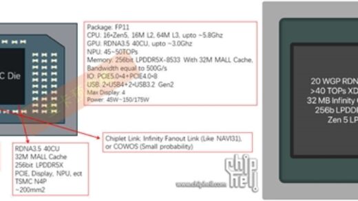 AMD最强APU Stirx Halo霸气现身：史无前例128GB内存
