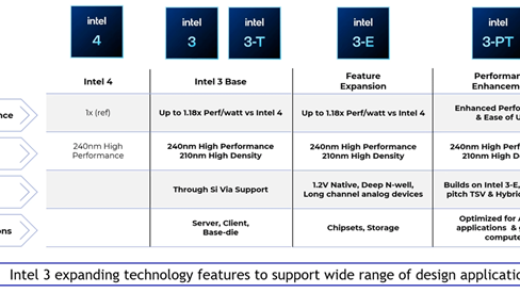 Intel 3工艺官方深入揭秘：号称性能飙升18％！