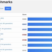 M2版iPad Air 10核GPU变9核 苹果回应：性能参数没错