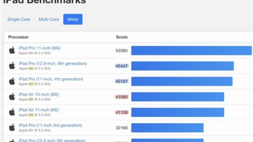 M2版iPad Air 10核GPU变9核 苹果回应：性能参数没错