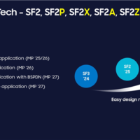三星：2025年量产2nm工艺