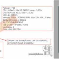 AMD “Strix Halo” FP11 封装尺寸曝光：和英特尔 LGA1700 相当，比 Phoenix 大 60%