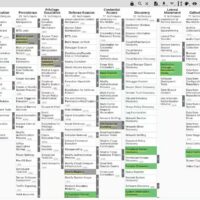 已修复，中文 / 日文 PHP CGI 安装包 9.8 分漏洞遭黑客利用：分发木马、DDoS 拒绝攻击等