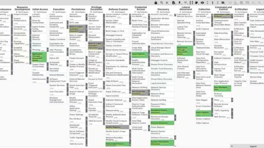 已修复，中文 / 日文 PHP CGI 安装包 9.8 分漏洞遭黑客利用：分发木马、DDoS 拒绝攻击等