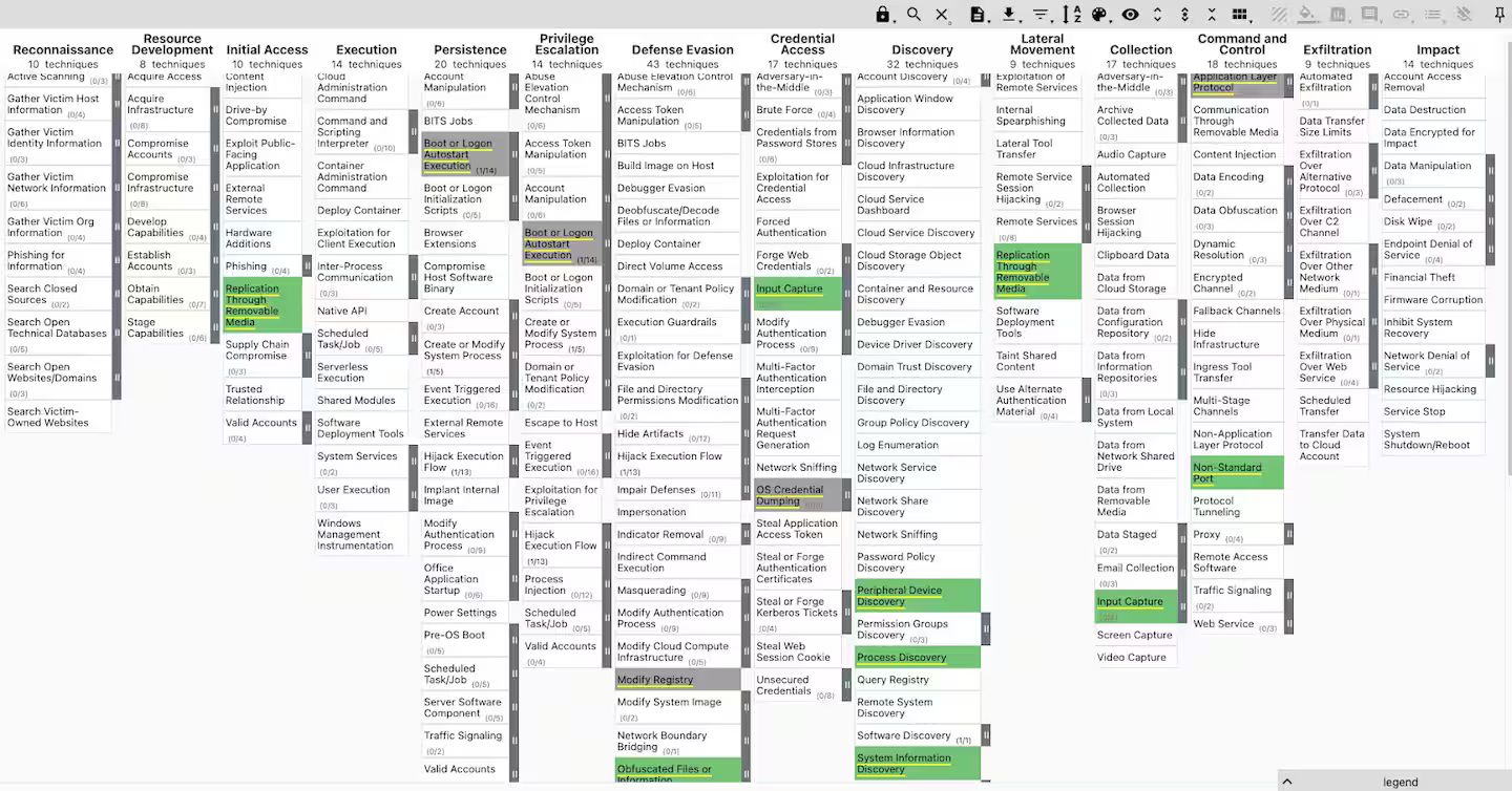 已修复,中文 / 日文 PHP CGI 安装包 9.8 分漏洞遭黑客利用:分发木马、DDoS 拒绝攻击等