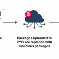 有被黑客完全掌控风险，Python 的 GitHub 核心资源库 token 意外曝光