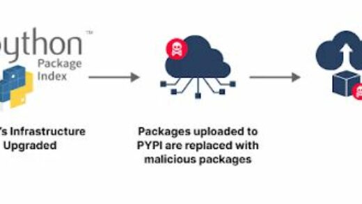 有被黑客完全掌控风险，Python 的 GitHub 核心资源库 token 意外曝光
