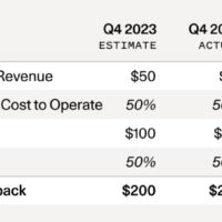全球 AI 面临 6000 亿美元难题，人工智能泡沫正在接近临界点