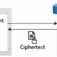 保护你的敏感数据，微软详解 Win11 系统 VBS Enclaves 原理和要求