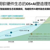 Canalys：2025～2026 年，L2+ 辅助驾驶渗透率 9.3%、L3 达 4.6%