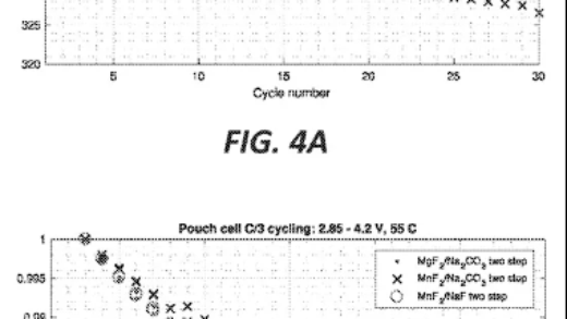 特斯拉固态电池新突破：一撮苏打粉解决寿命问题